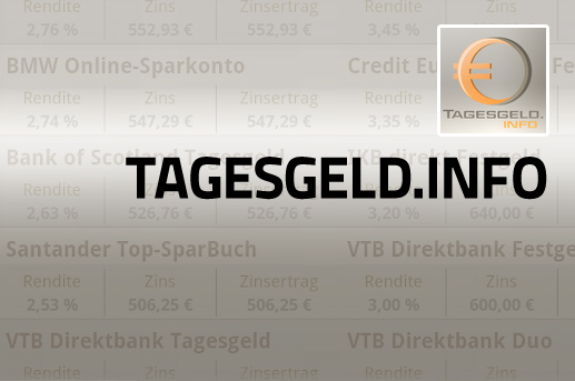 Tagesgeld.info Im Test (Empfehlung Der Redaktion) - Android Magazin